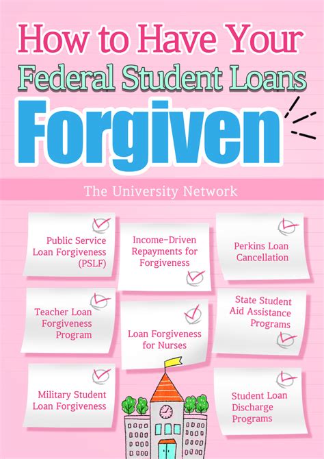 What happens when your student loans are forgiven